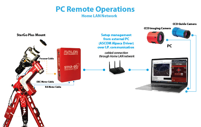 06 StarGo Plus ADVANCED CONTROL PC remote operation lan