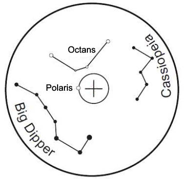 polarscope classic reticle
