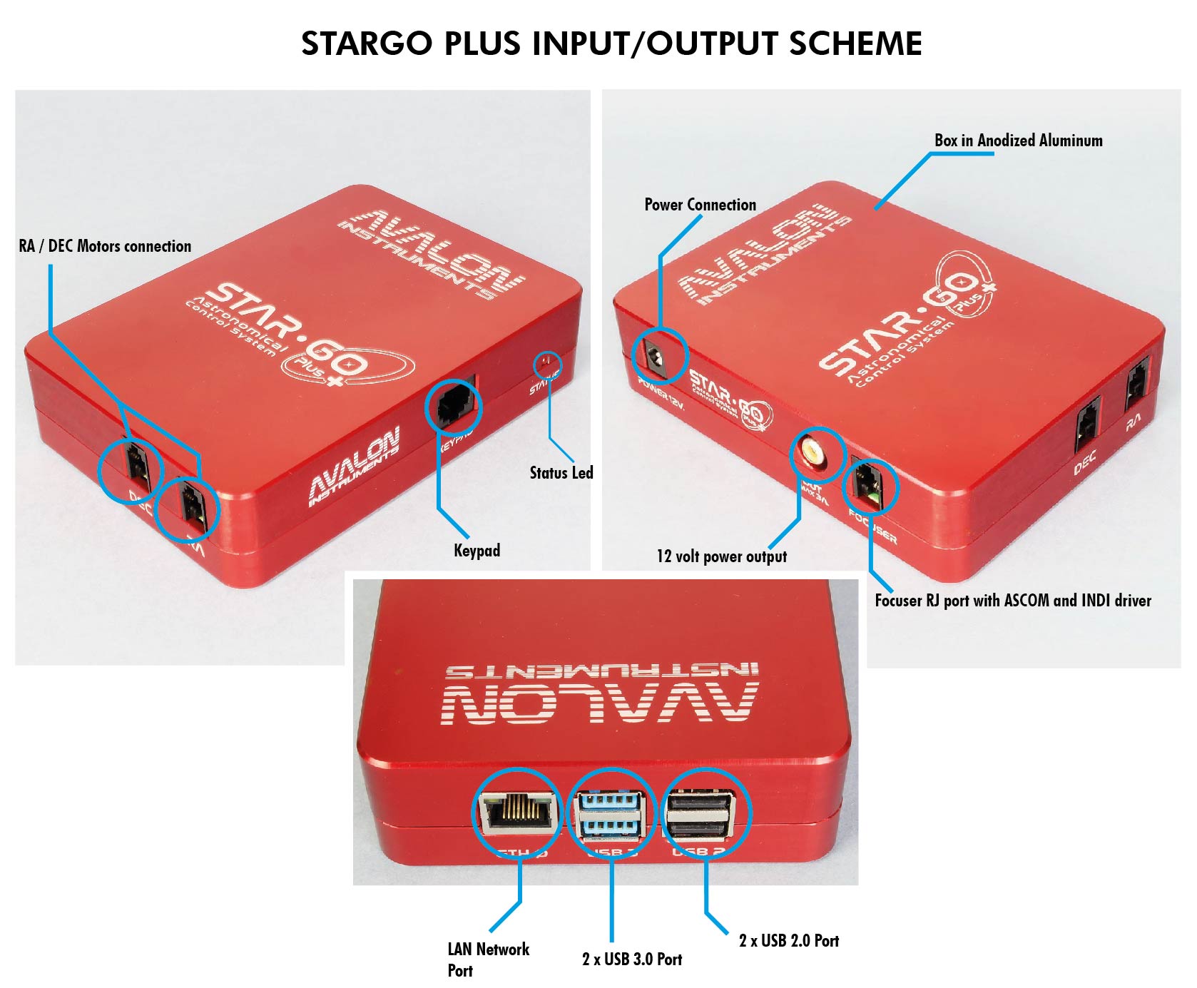 StarGo Plus input output scheme 01 fan