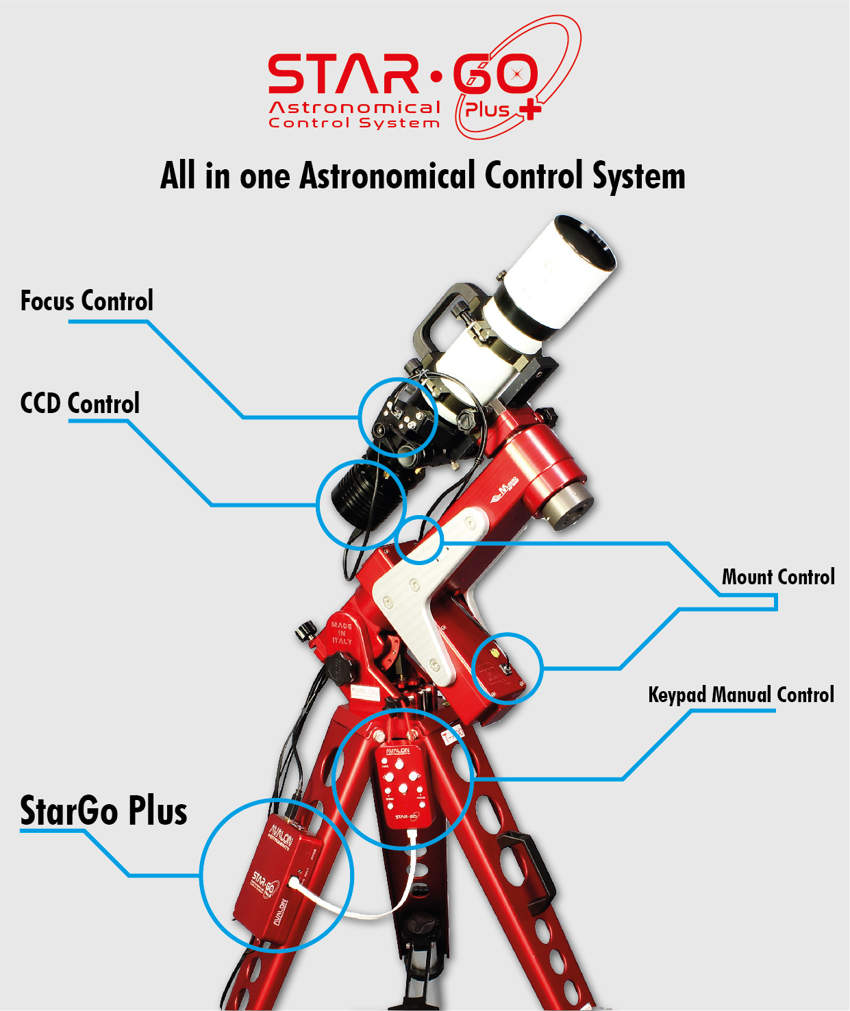 StarGo Plus setup control scheme