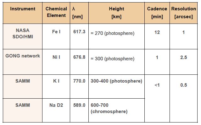 02 space weather tab2