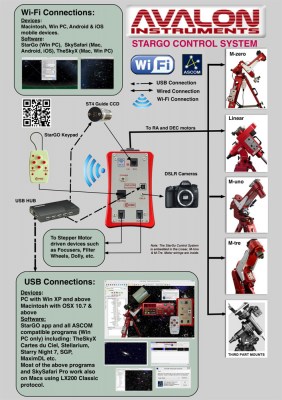 Stargo-WiFi-connection-scheme7