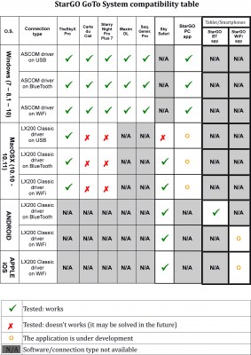 stargo_goto_compatibility_system6